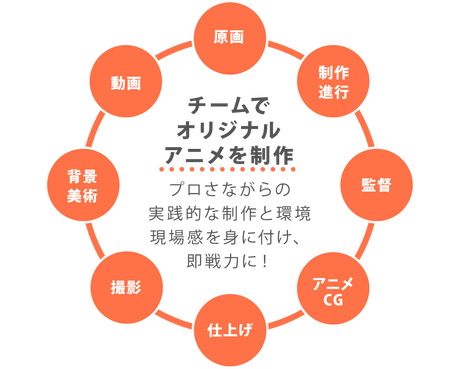 チームでオリジナルアニメを制作