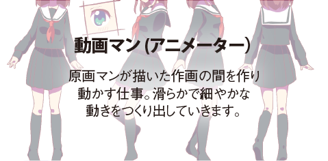 動画マン（アニメーター）