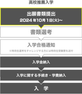 高校推薦入学