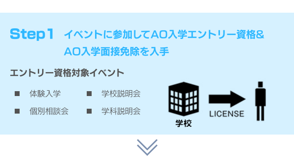 イベントに参加