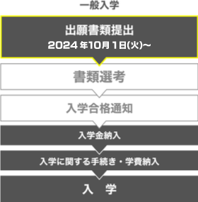  一般入学