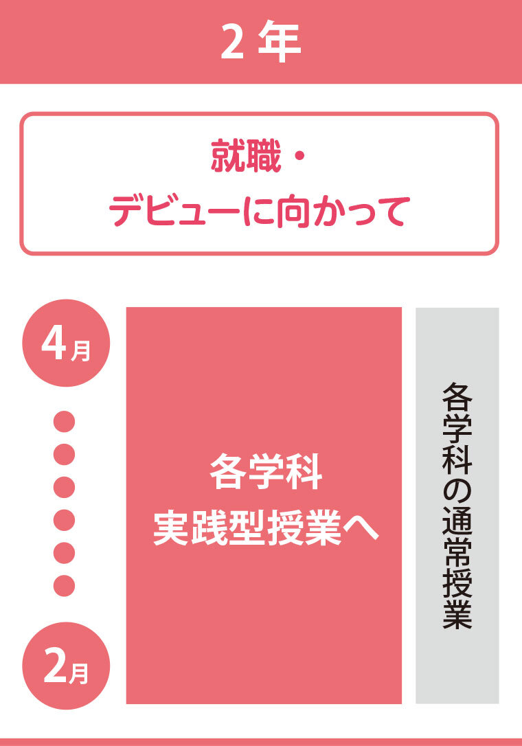 名古屋デザイナー・アカデミーの2年
