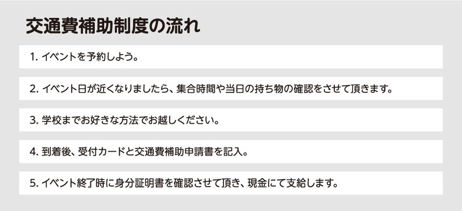 交通費補助制度の流れ